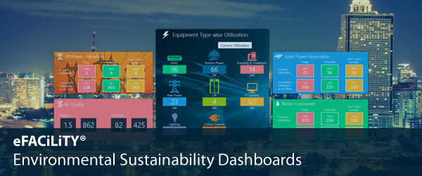 Environmental Sustainability Dashboards
