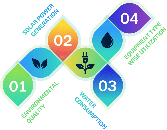 Real-Time ESG Metrics